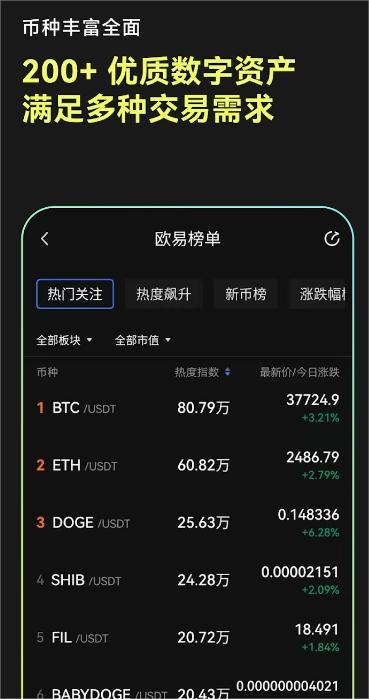 欧交易所APP
